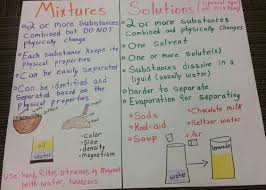 mixtures and solutions.png